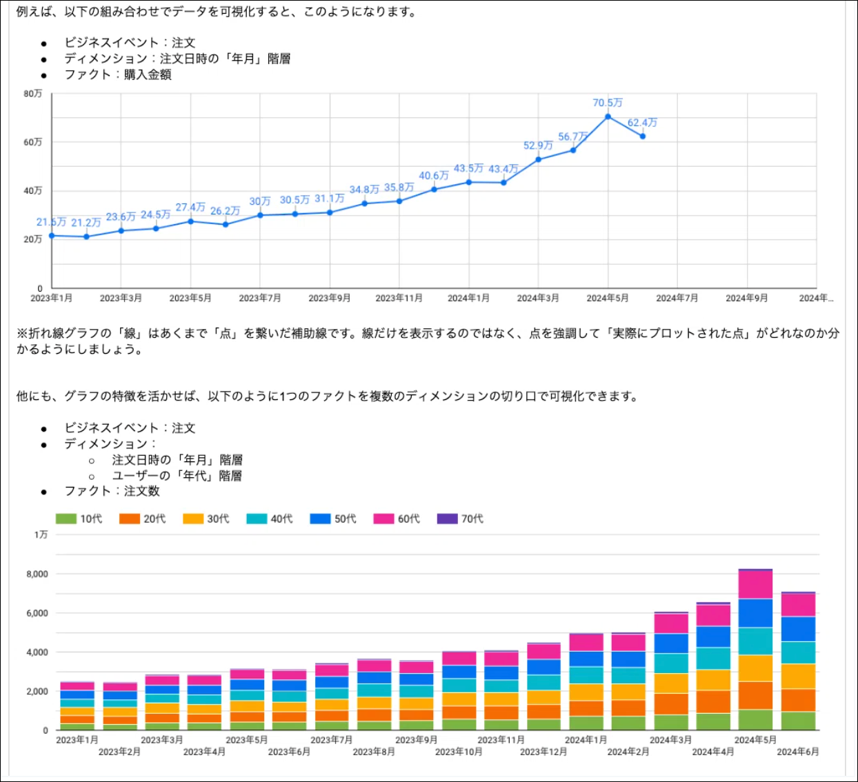【Looker Studio（BIツール）でのデータ可視化】