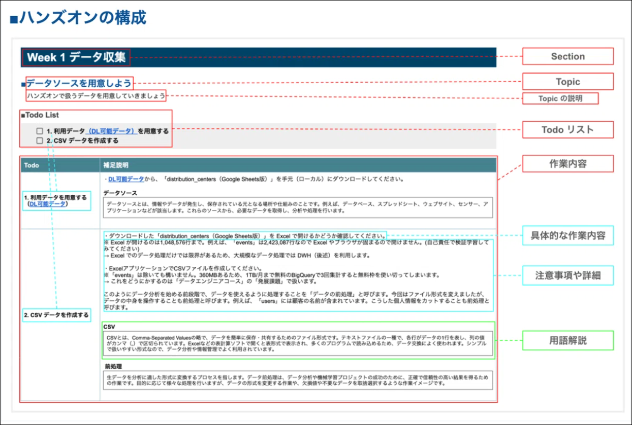 【累計260ページ・18万文字の研修教材】