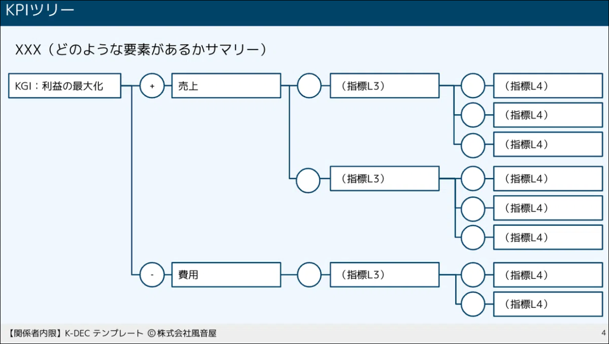 【KPIツリーの設計】「ツールを使って終わり」「データを見て終わり」ではなく「ツールやデータを使ってビジネス成果を出す」ためのトレーニングを提供しています。