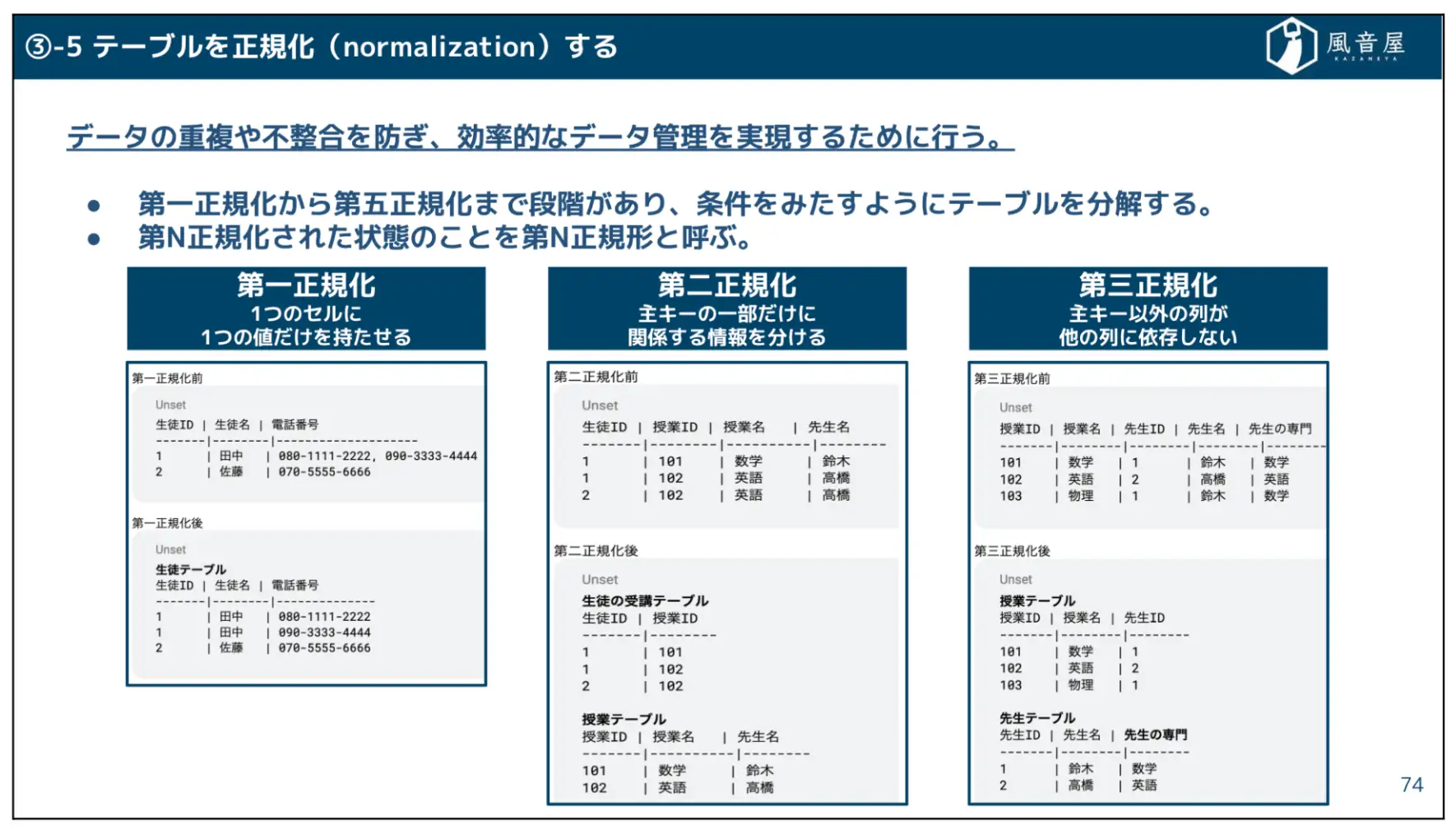 テーブルの正規化