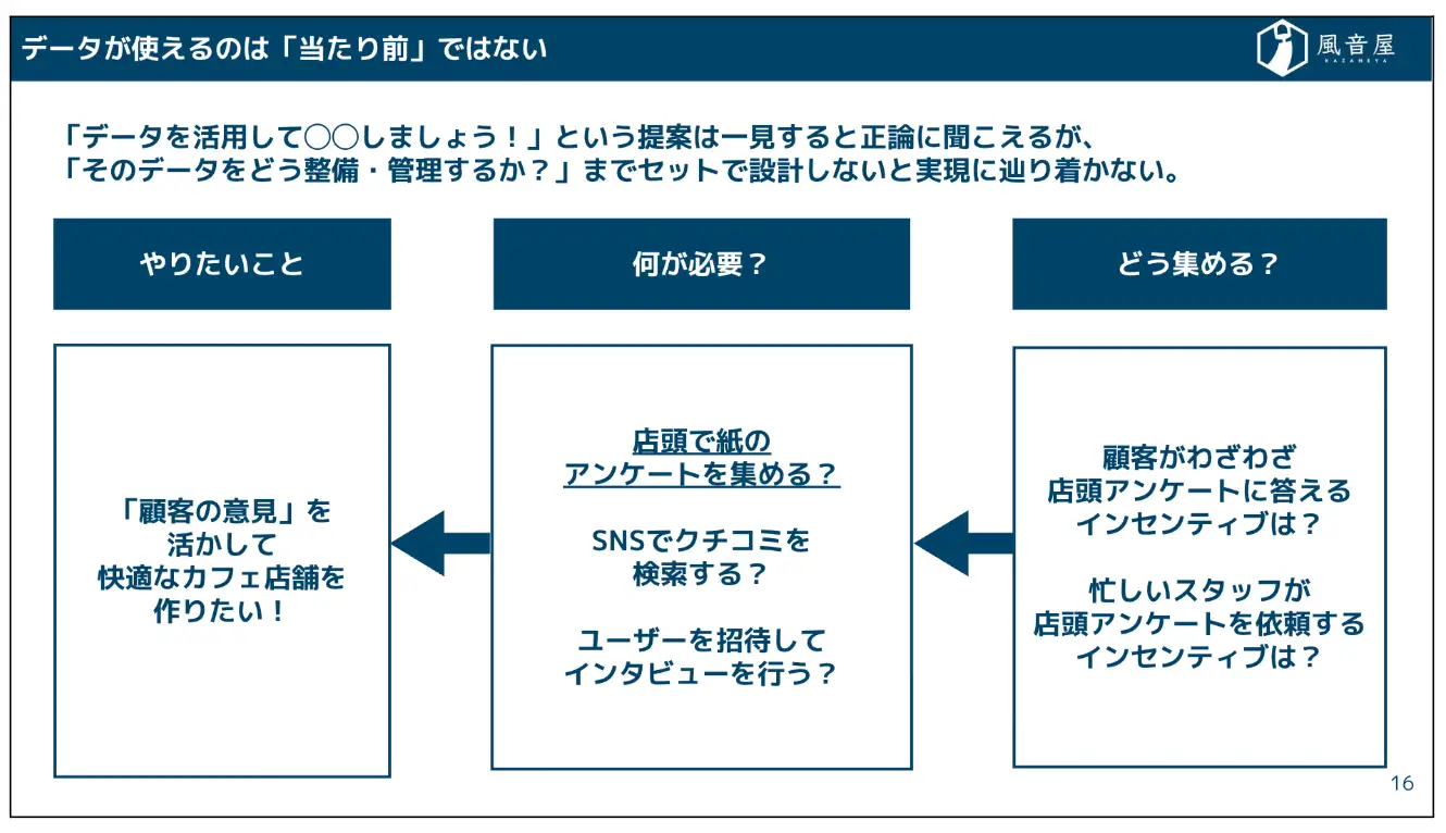 データが使えるのは「当たり前」ではない