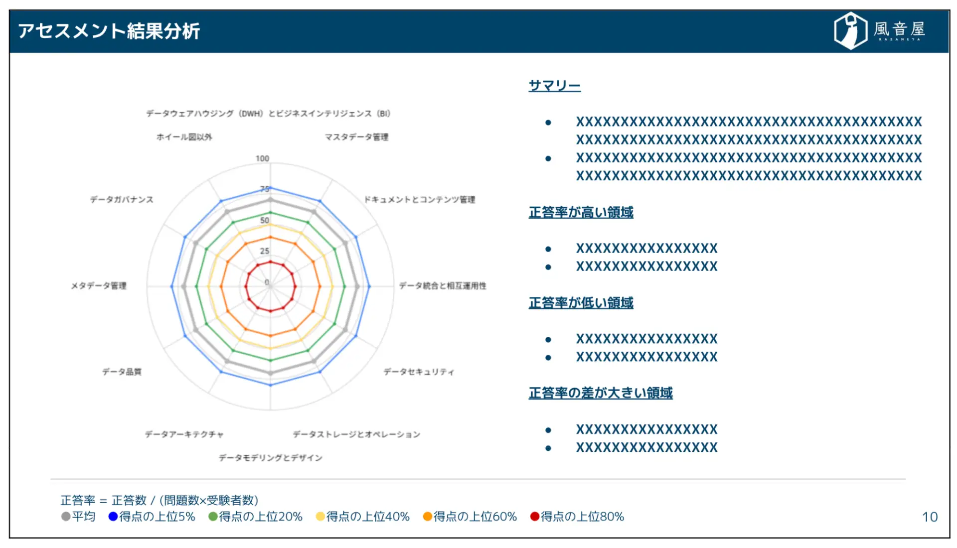レポートサンプル