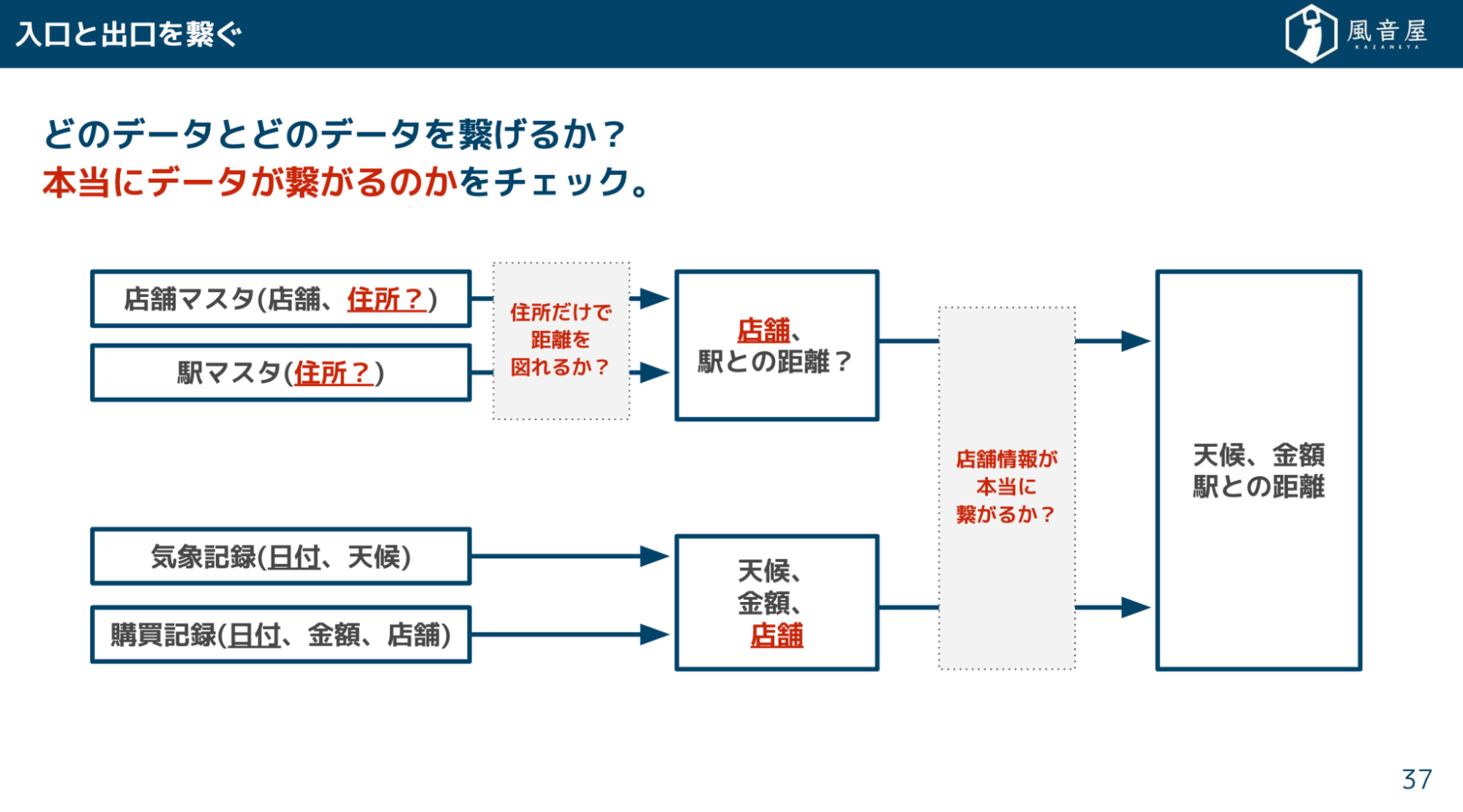 データのつながりをチェック