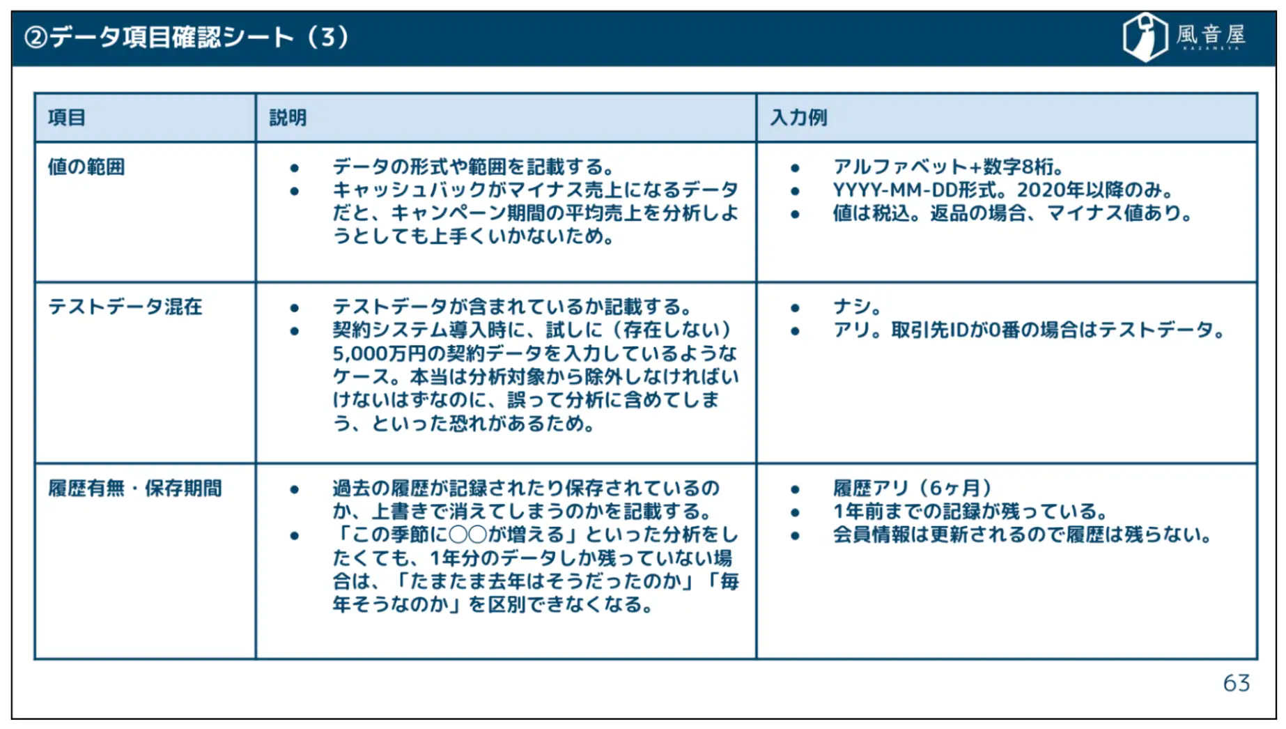 データ品質チェックリスト