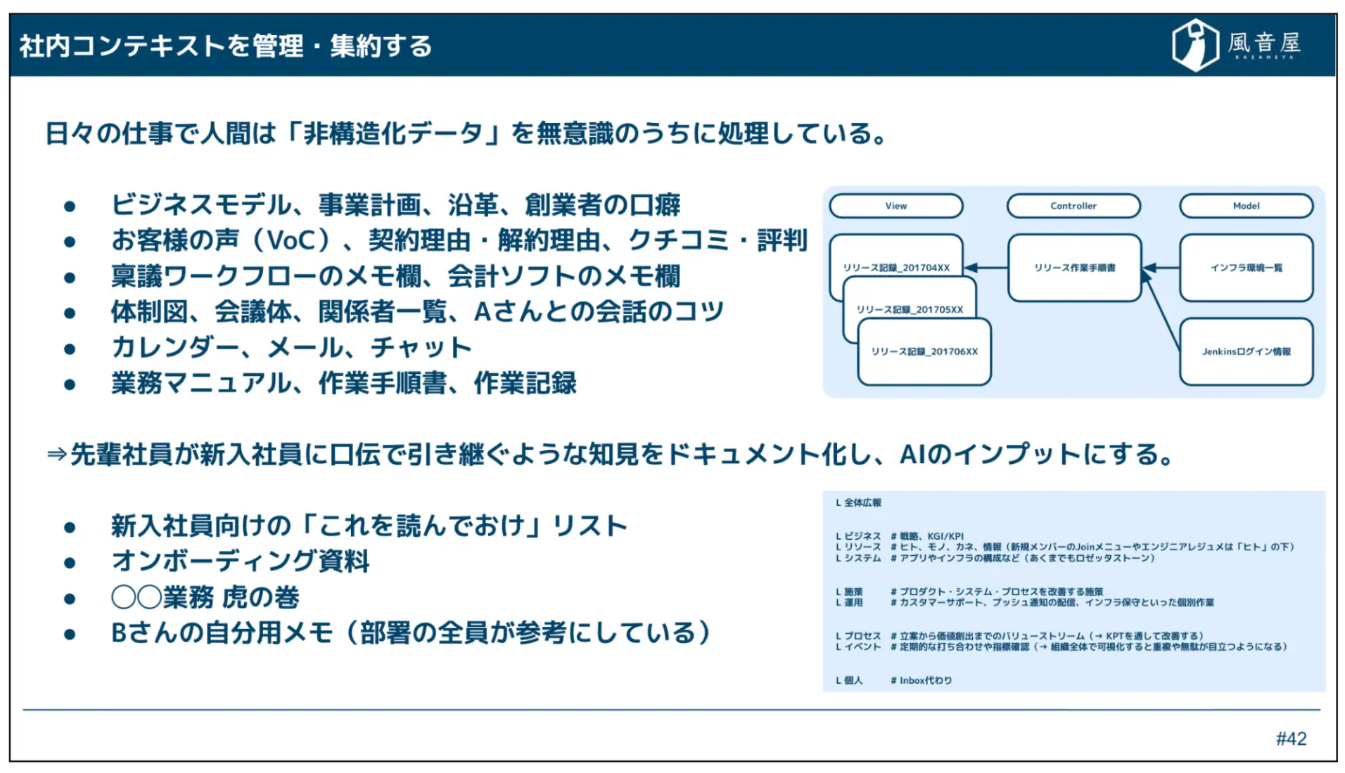 コンテキスト・ドキュメント整備