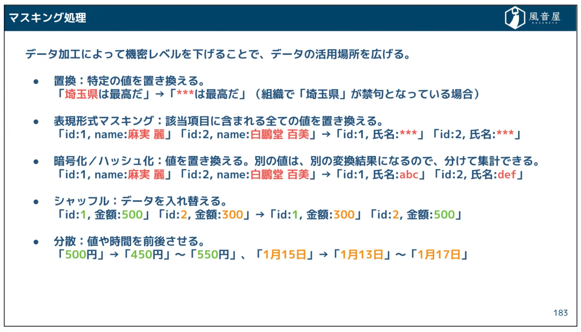 マスキング処理