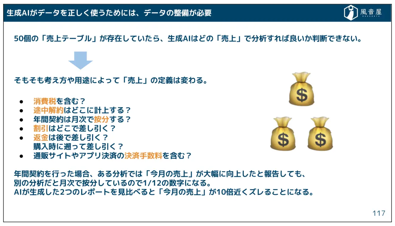 生成AIがデータを正しく使うには、データの整備が必要