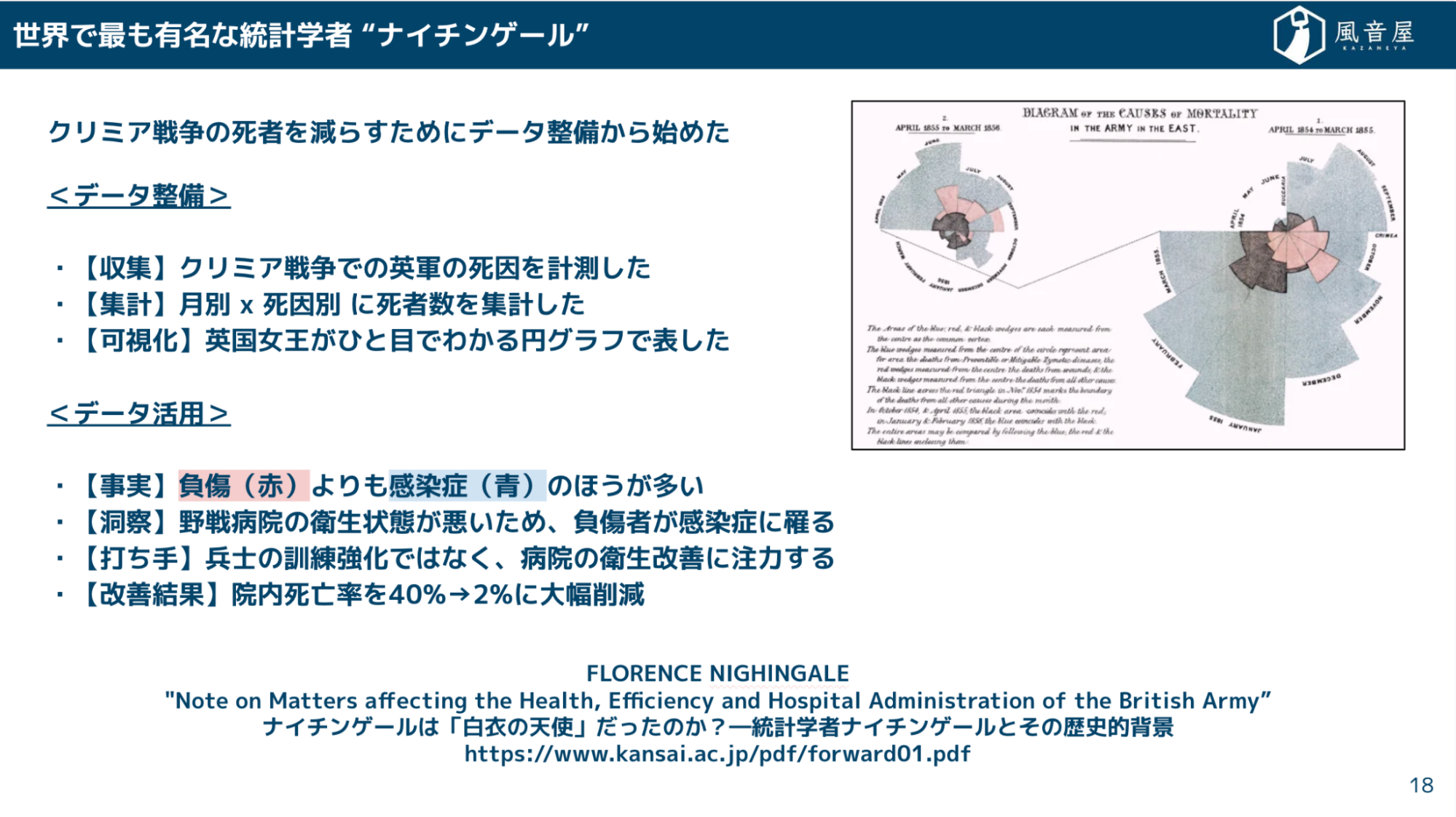 データ活用と整備はセット