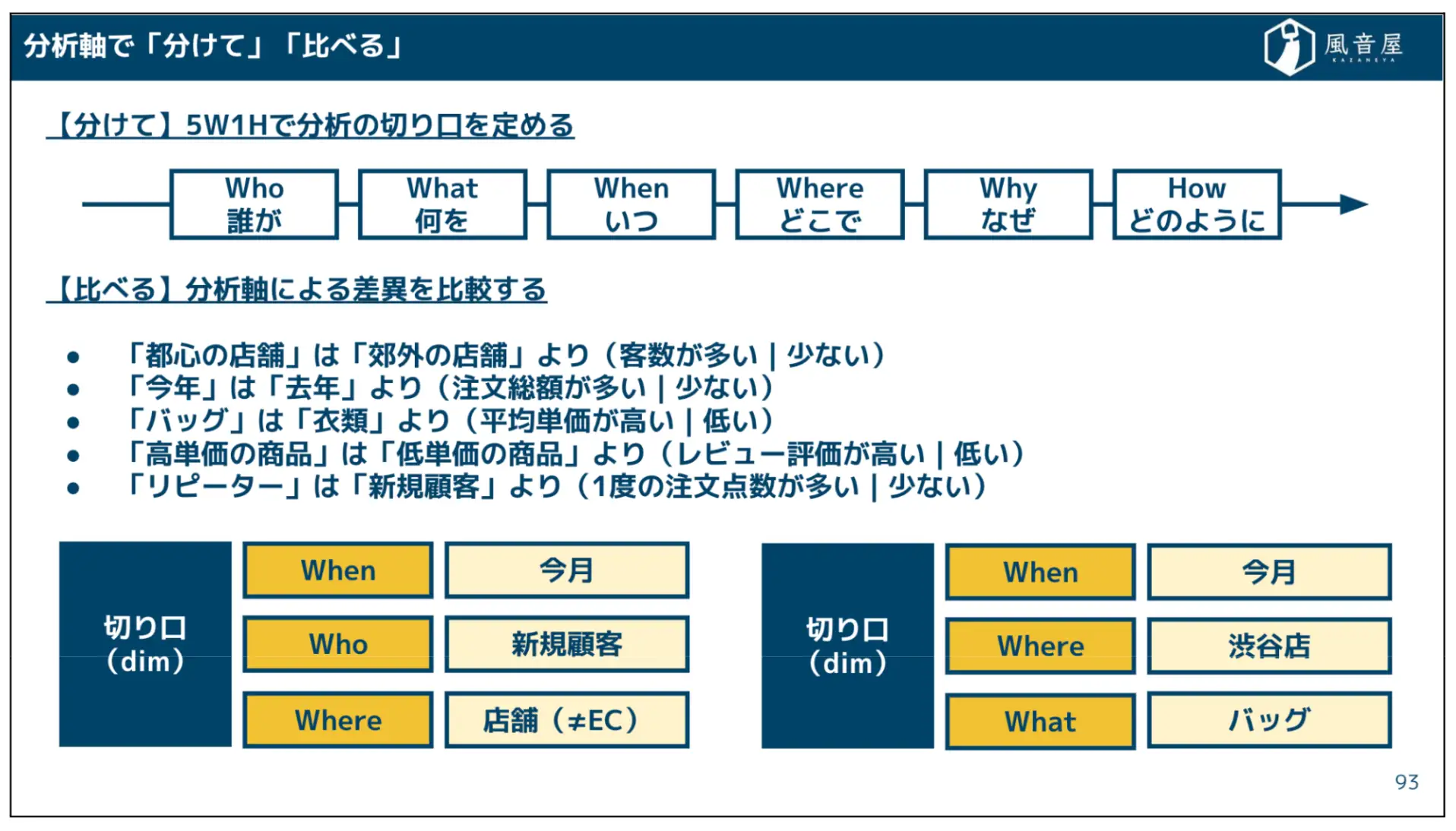 ディメンションの設計
