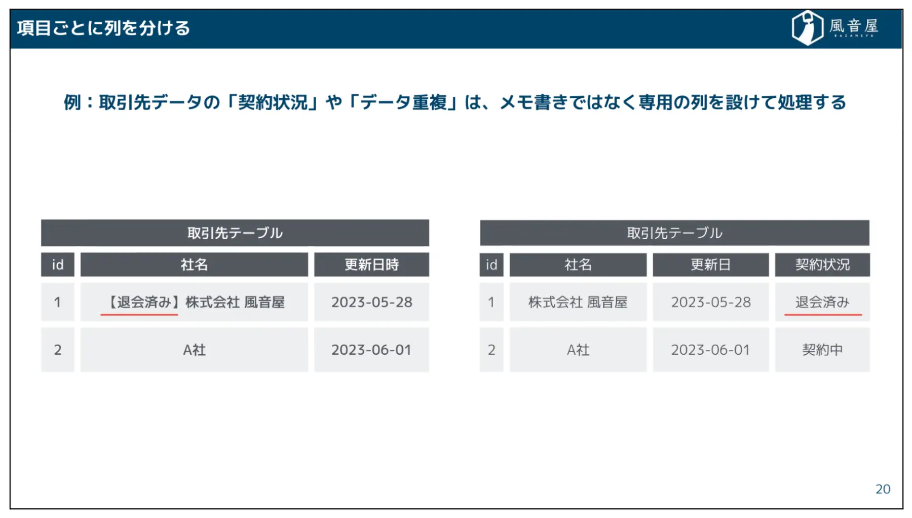 データ項目ごとに列を分ける