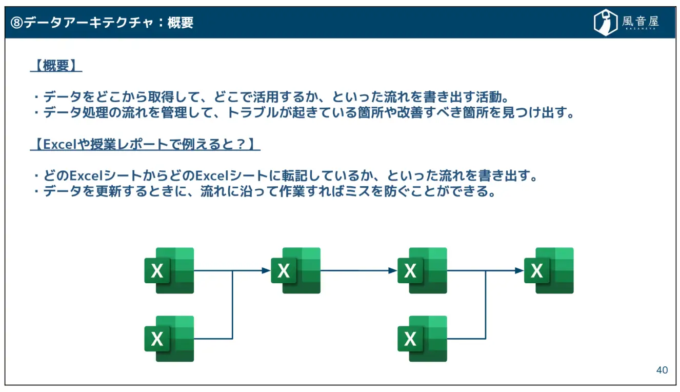 データアーキテクチャ