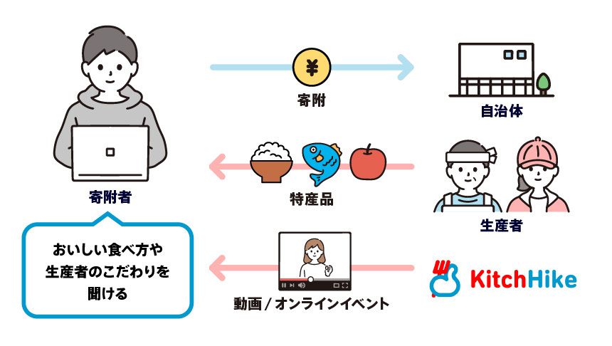 notion image