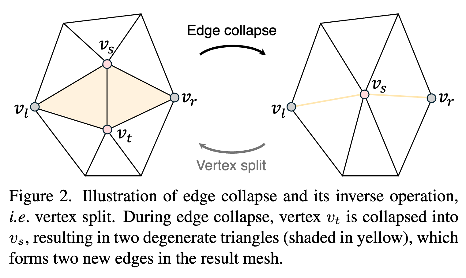 Edge CollapseとVertex Splitの操作