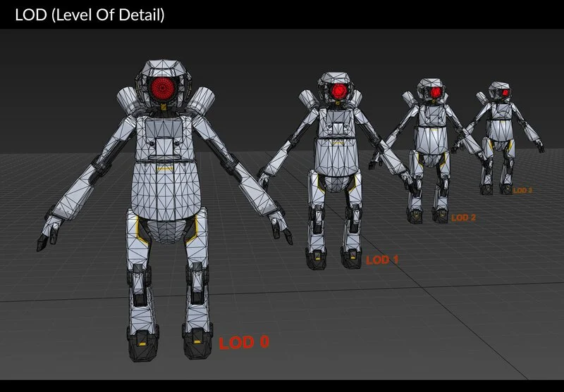 What is LOD (Level Of Detail) in 3D Modeling?より引用