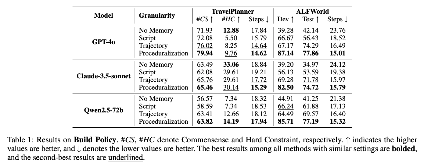 TravelPlanner: 旅行計画タスク、ALFWorld: 家事シミュレーションタスク