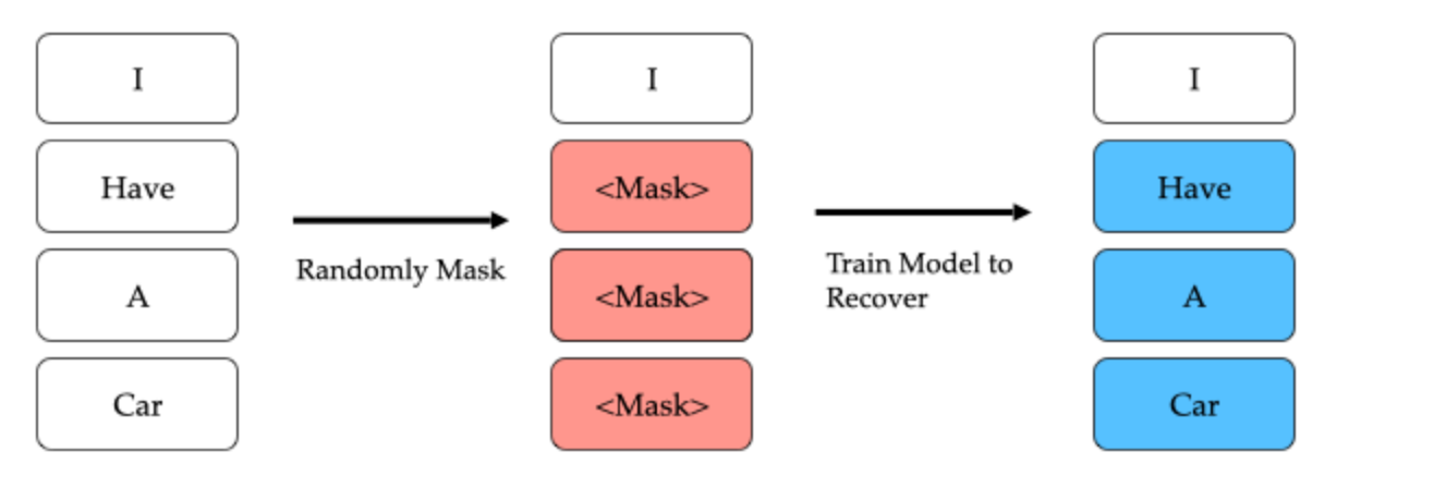 自己回帰モデルのマスク処理