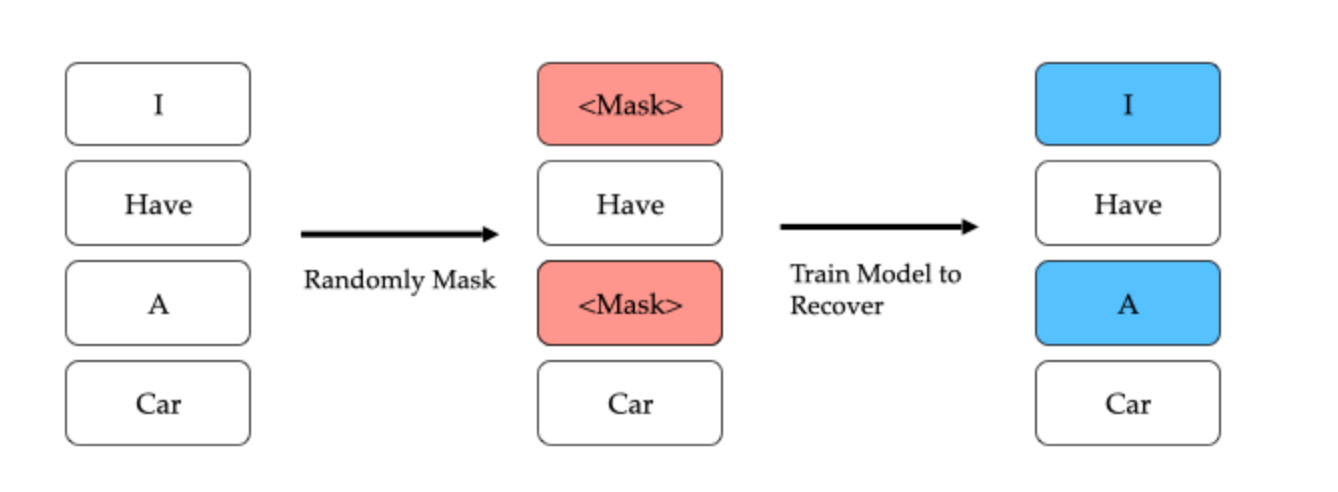 離散拡散モデルのマスク処理
