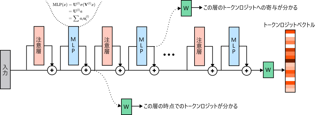 本記事より引用