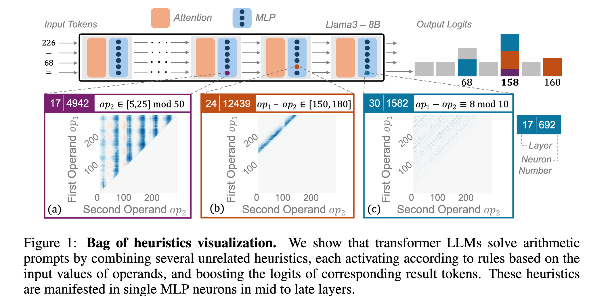この論文より引用