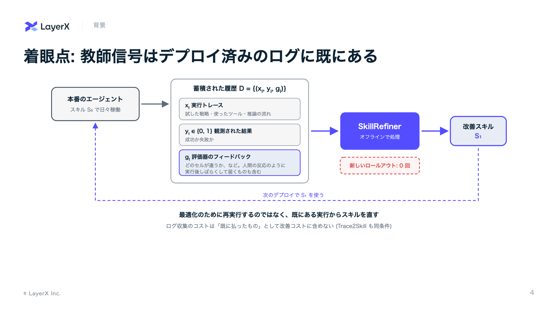着眼点 (RSI的な観点だとこっちが大事)
