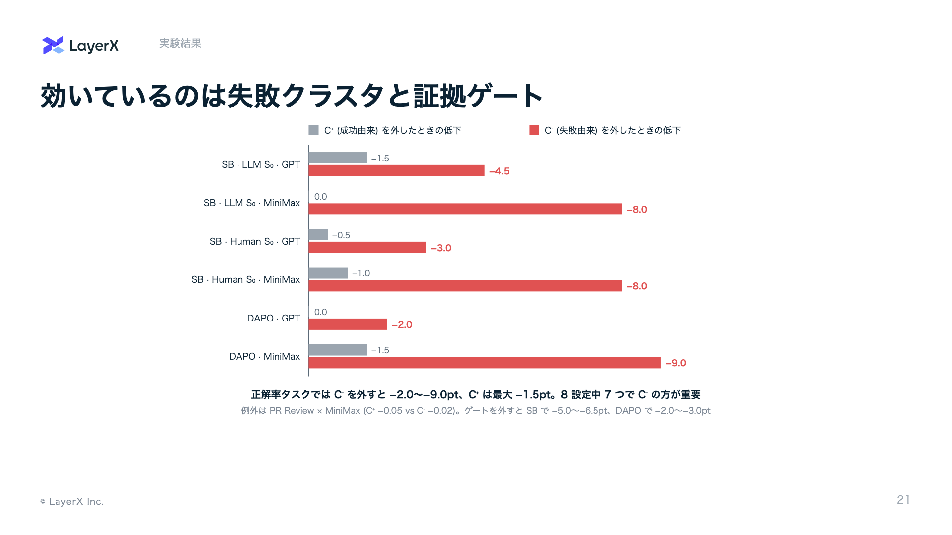 アブレーション