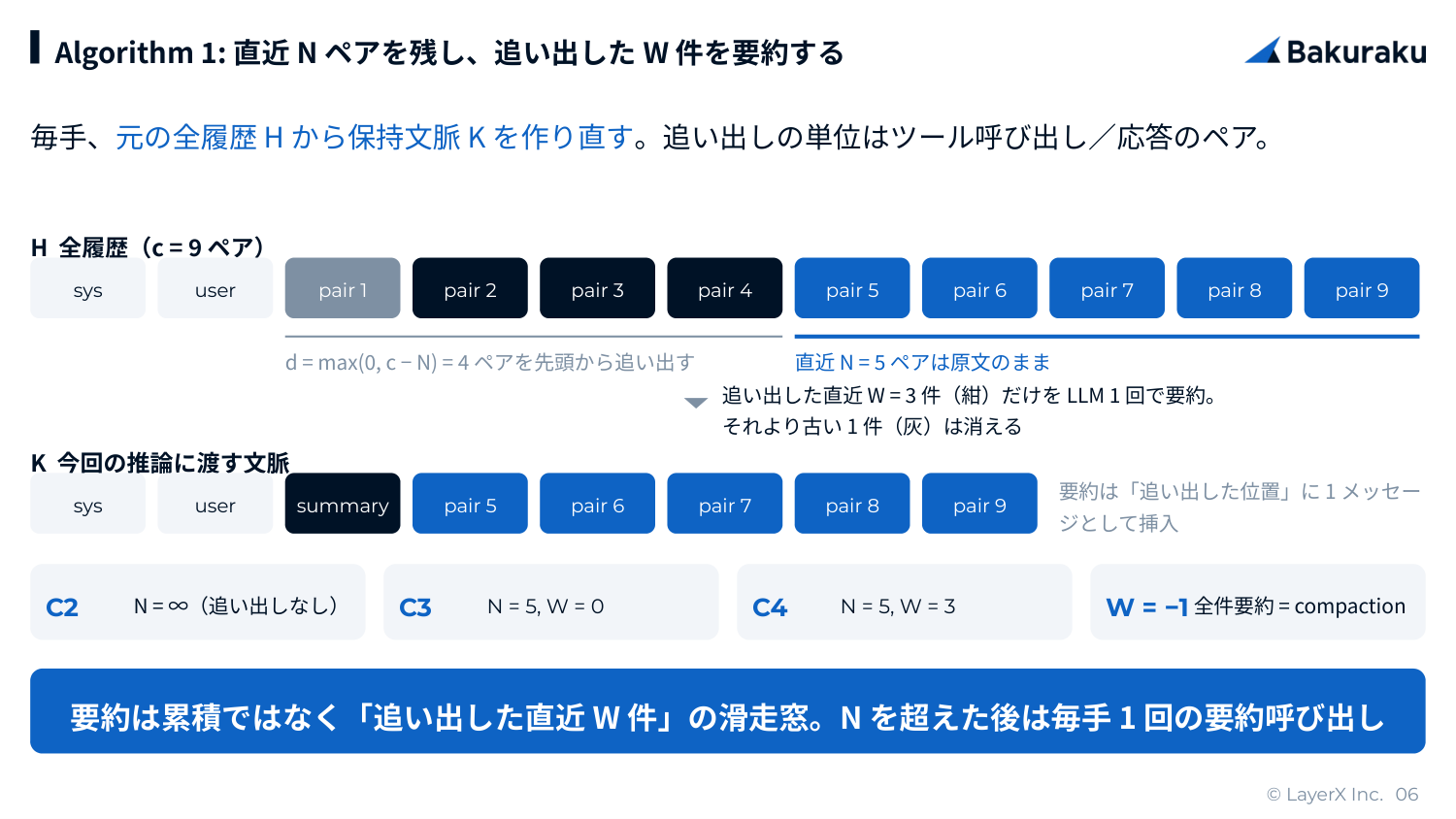 Algorithm 1 で H から K を作る手順の例(発表スライド)