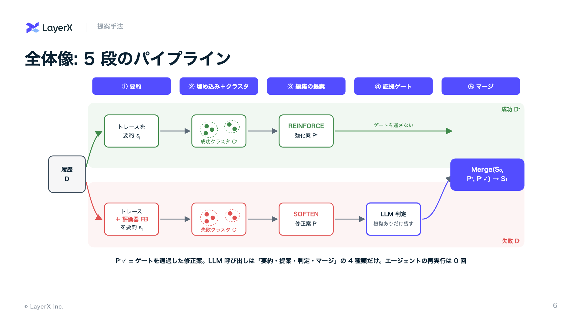 パイプライン全体像