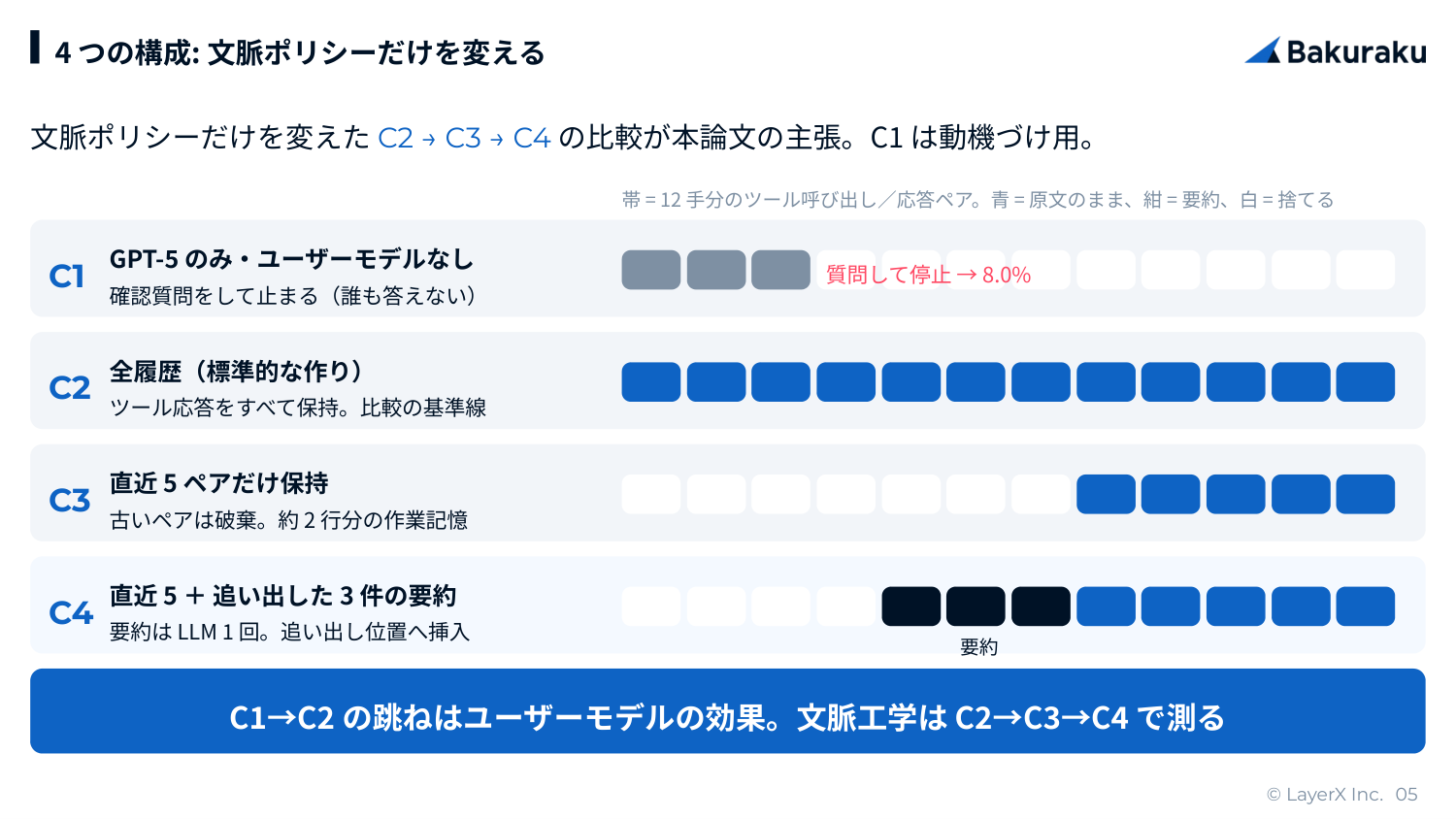 4 構成の文脈の違い(発表スライド)