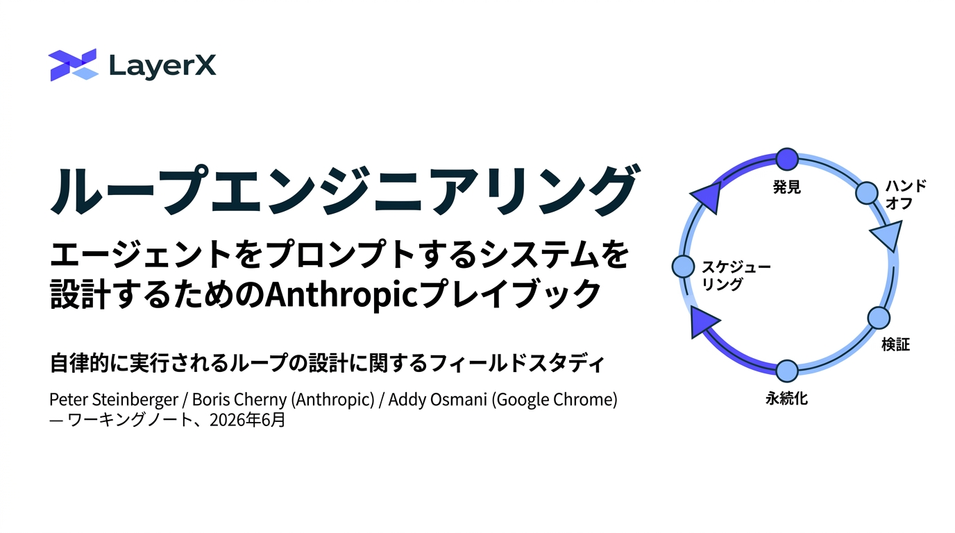 Loop Engineering カバースライド