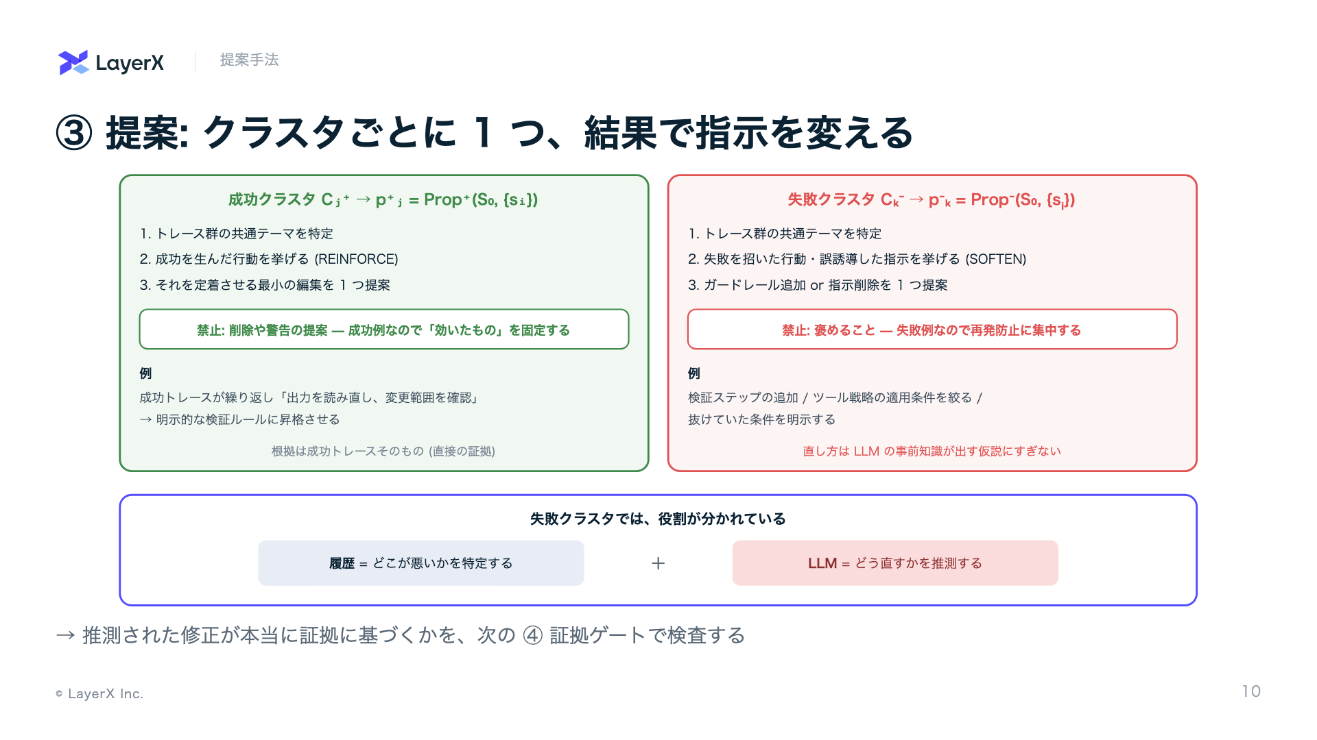 ③ 提案