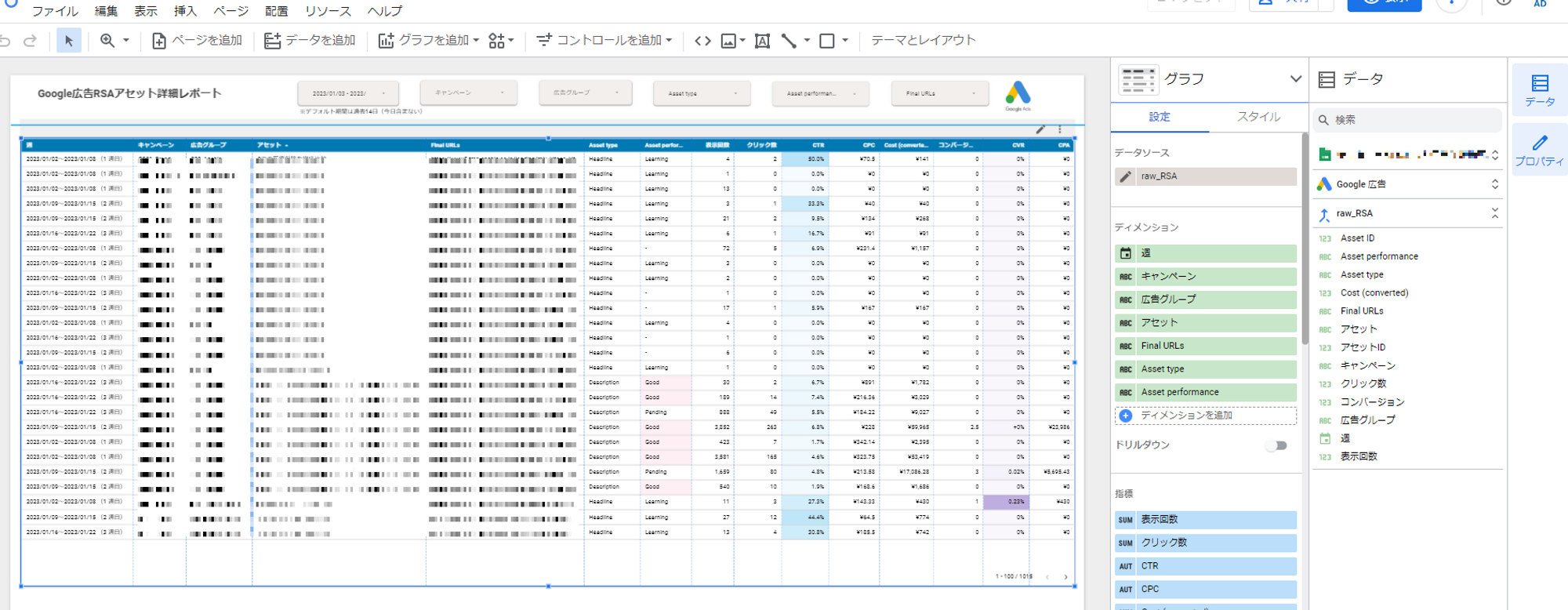 今回はアセットパフォーマンスの内容で条件書式を設定したり、任意の指標にヒートマップ設定を入れたりしています。