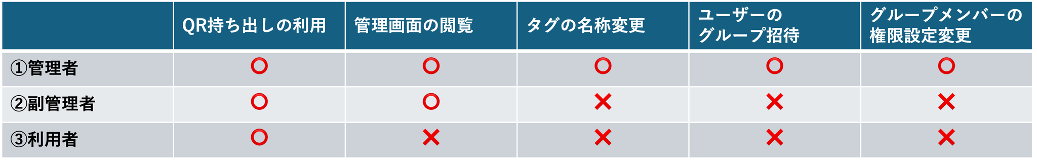 👤 管理画面上のユーザーの区分について：画像1
