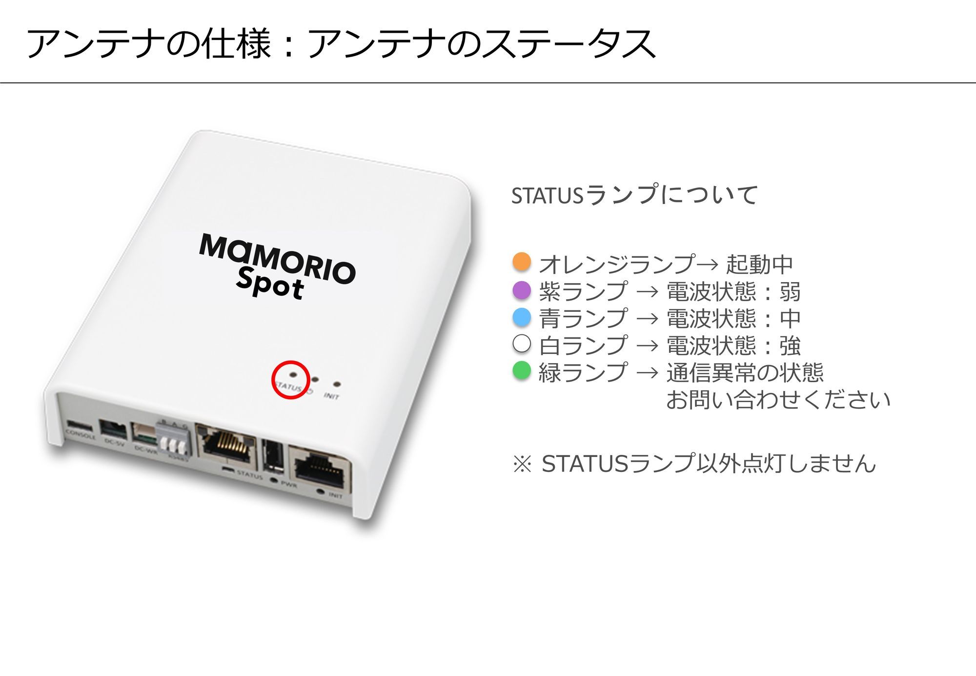 LTE型受信機のランプ表示