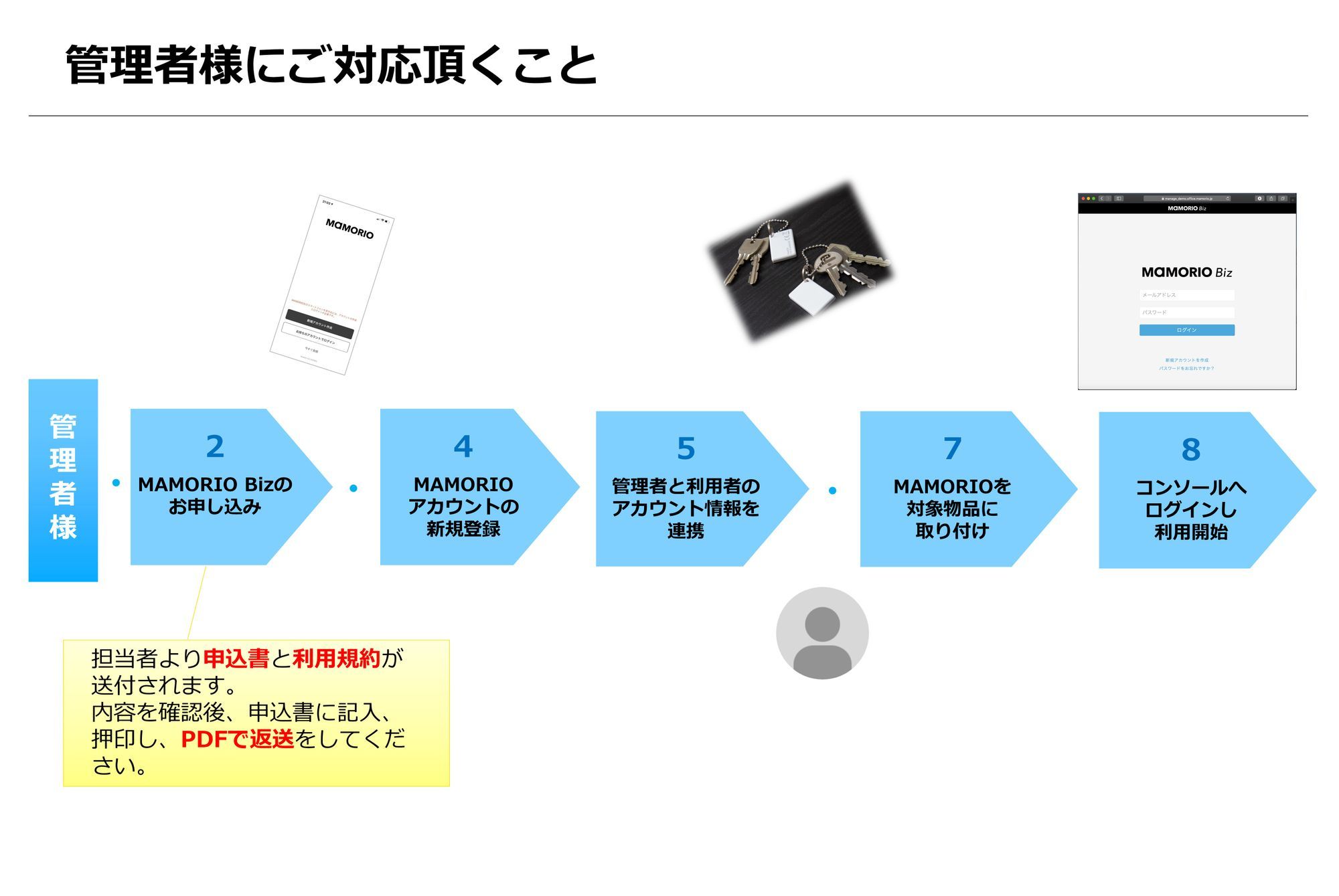 MAMORIO Biz の導入までどれくらいの日数がかかりますか?(画面・図 2)