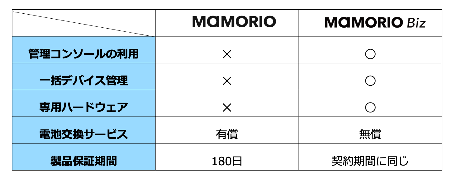 👤 MAMORIO Biz について：画像5