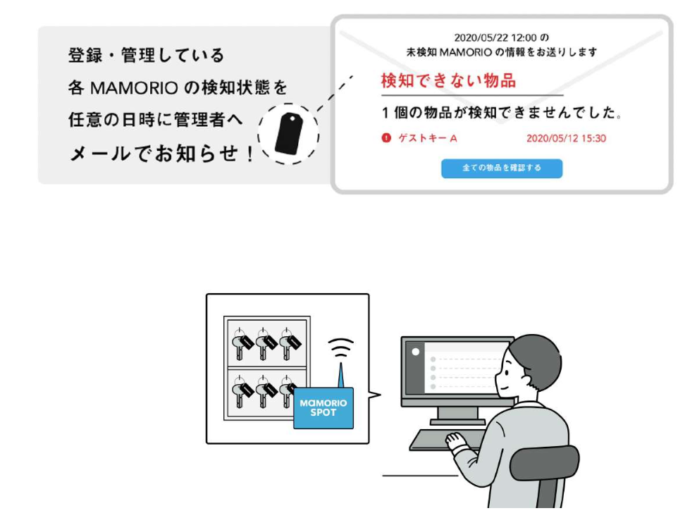 報知機能オプションについて(画面・図 1)