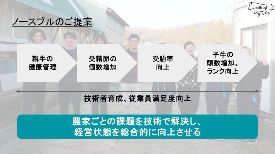 営業資料例②