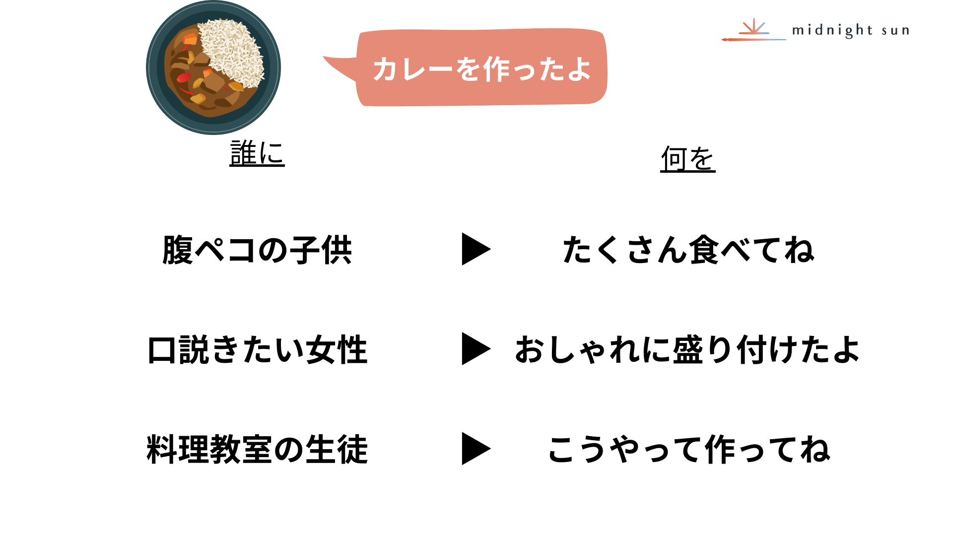 カレーを誰に作るかで盛り方やレシピなどが変わる（例）