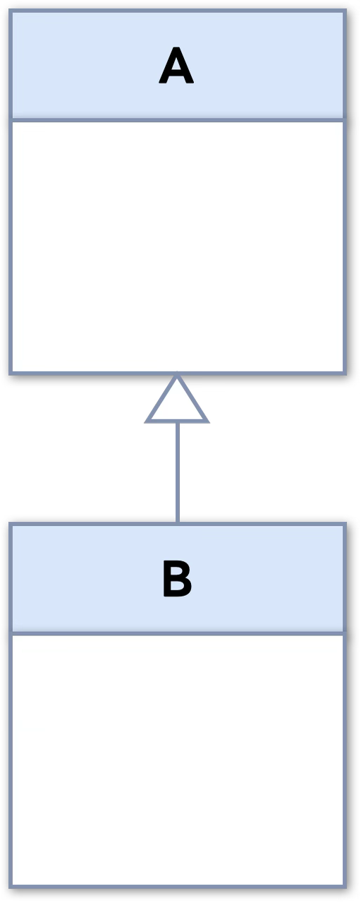 継承のクラス図