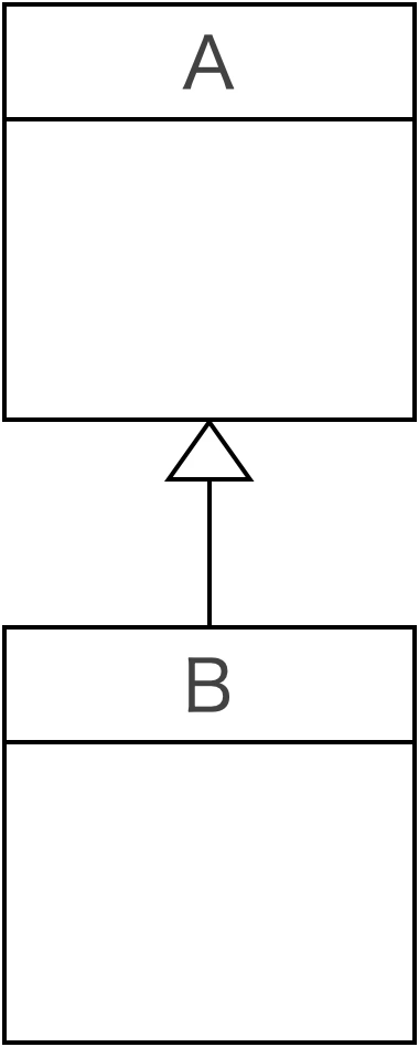 継承のクラス図