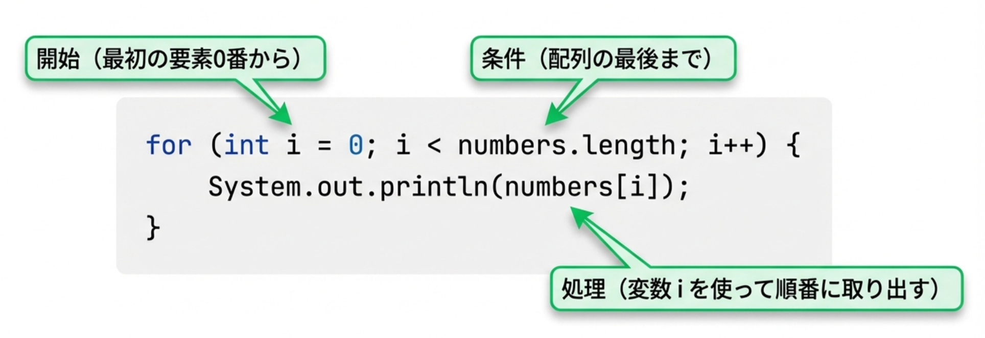 lengthプロパティを使ったプログラムの解説