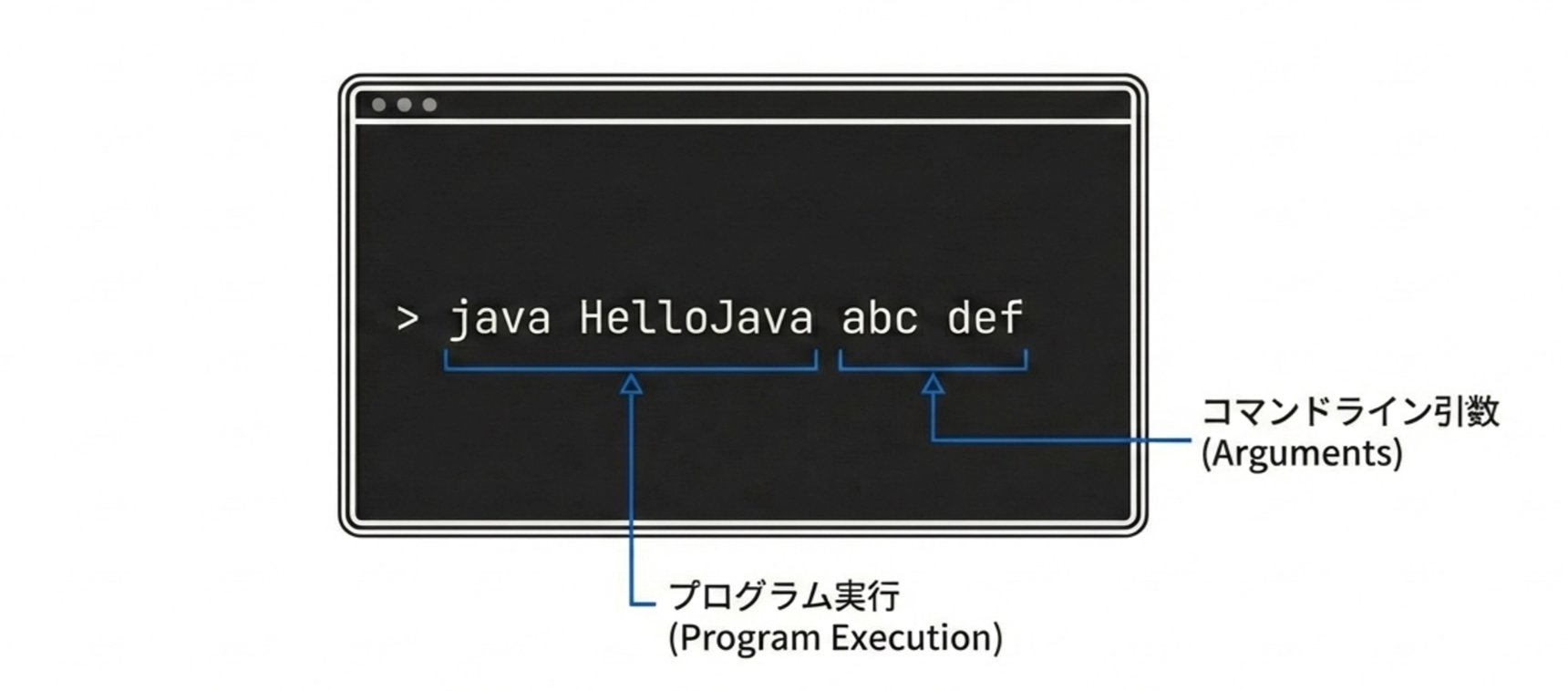 コマンドライン引数の解説