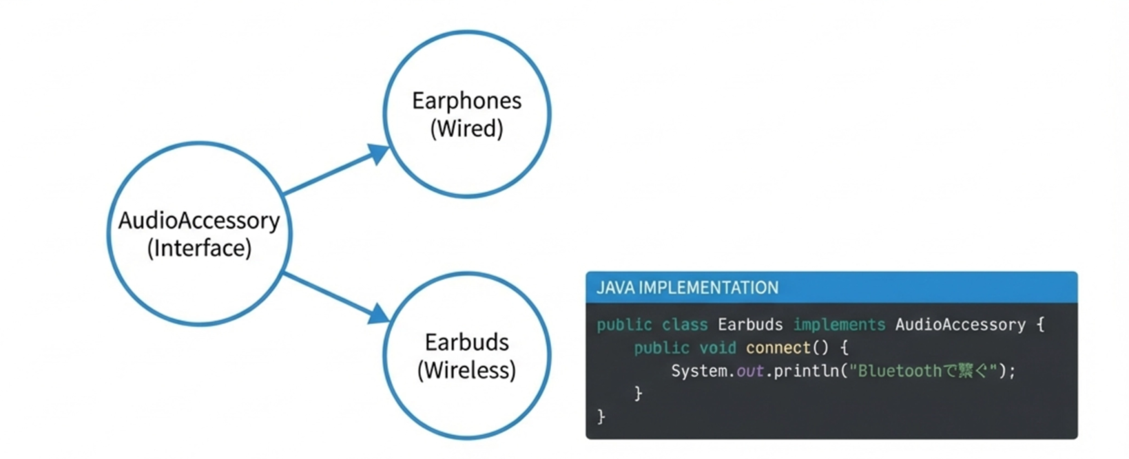 AudioAccesory実装のイメージ
