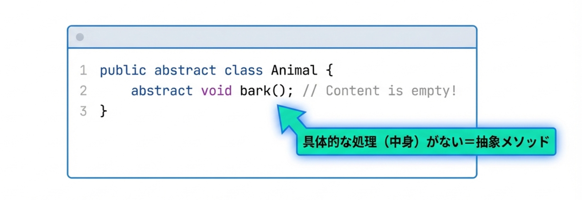 抽象メソッドの中身には具体的な処理がない