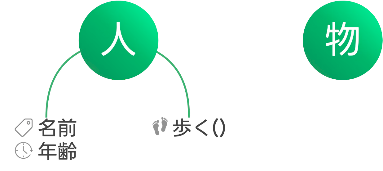 アクターのイメージ