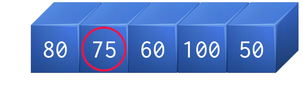 scores[1]が指している配列の要素