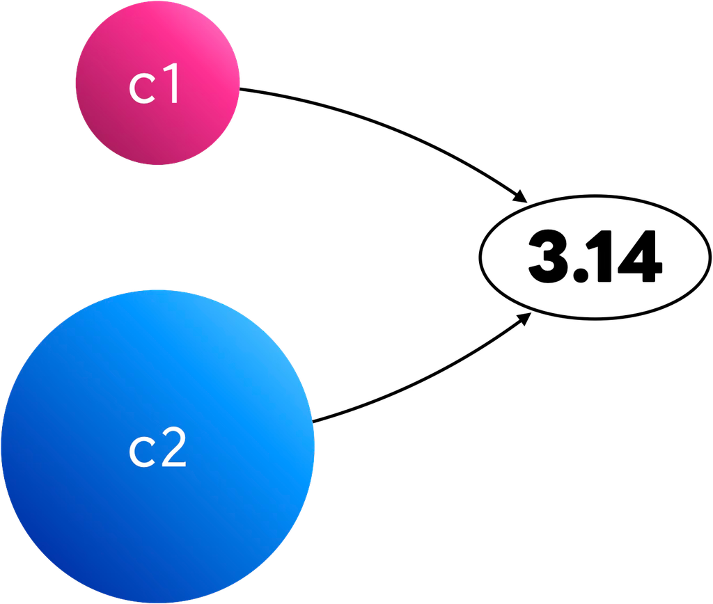 CircleクラスのstaticフィールドPIのイメージ