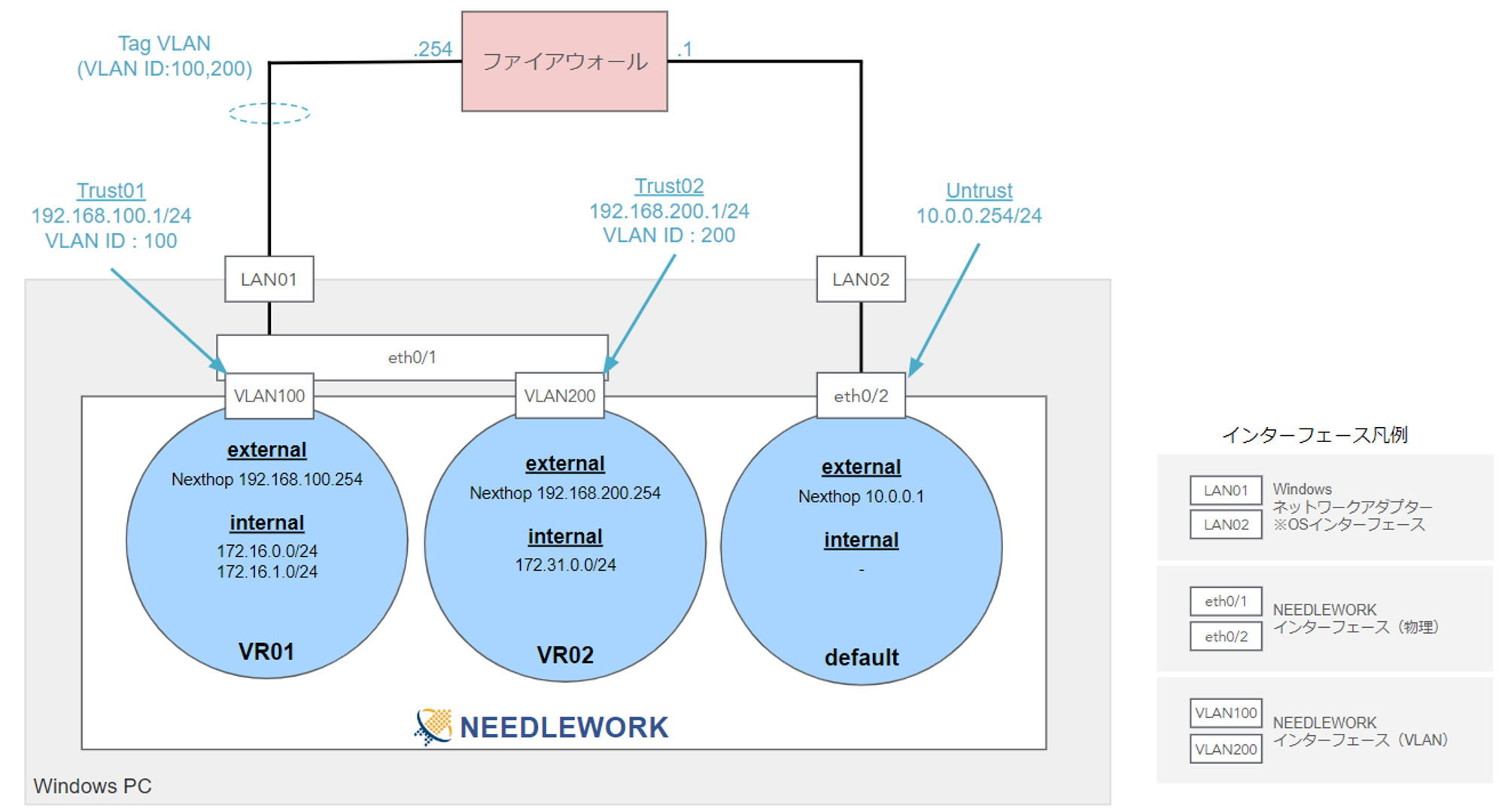 設定手順（インターフェース・VR） - NEEDLEWORKサポート