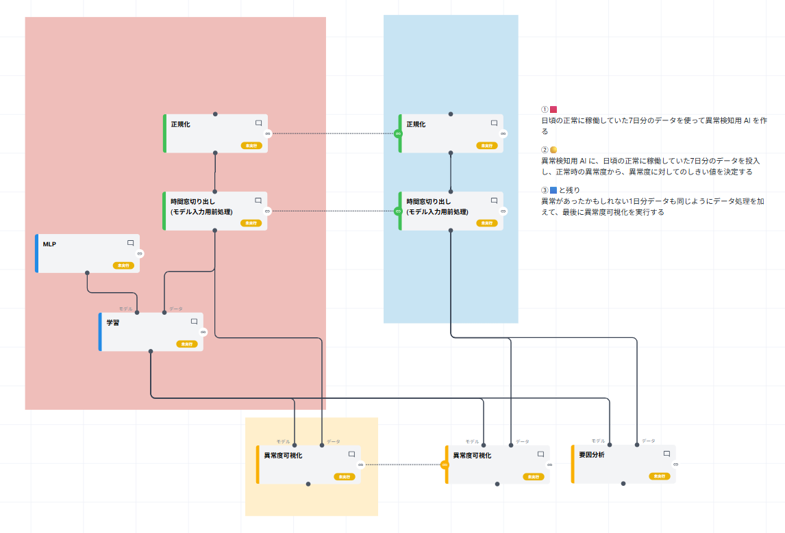 テキストボックスを利用した装飾の例