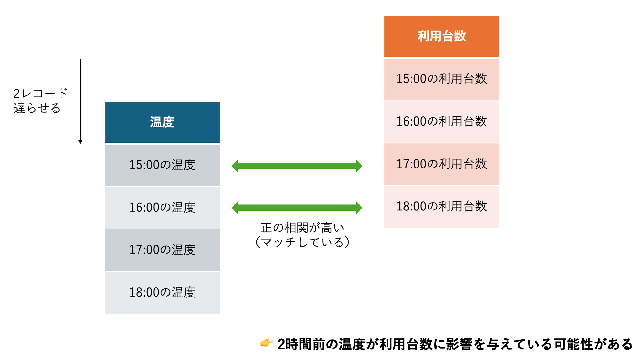 相互相関分析のイメージ